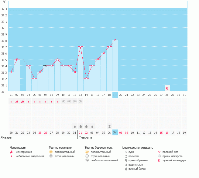 Подскажите плиз , что происходит