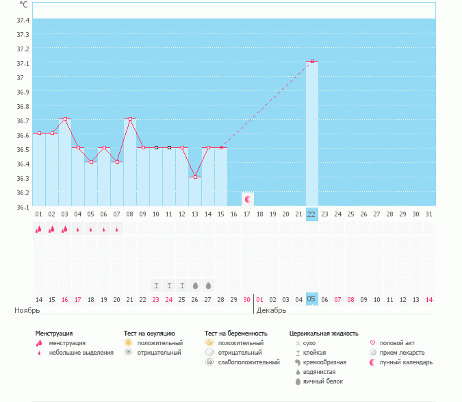 влияние на бт