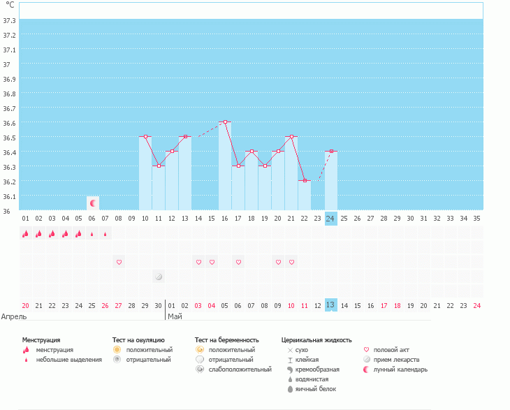 Нужен совет