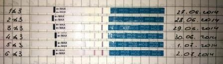 Нормальная ли динамика?