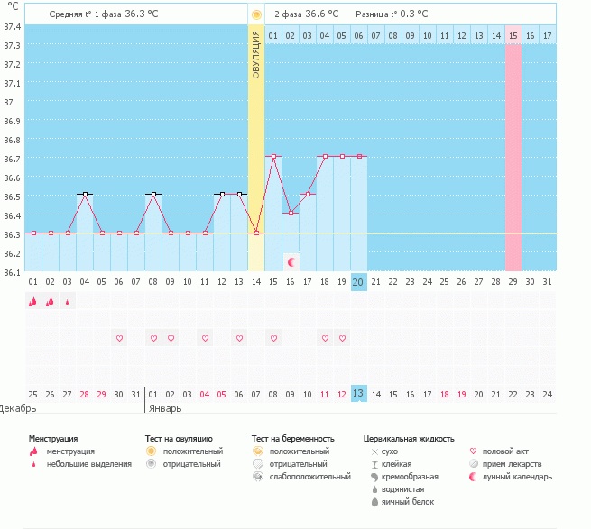 Когда всё же была О?