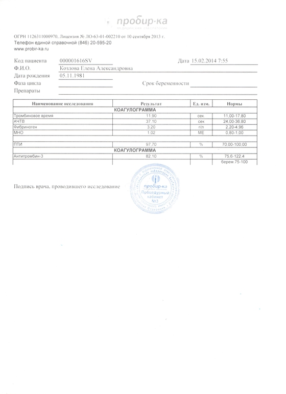 Анализы, все ли в норме?
