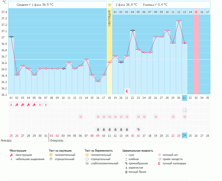 Девочки, подскажите,надежды нет?