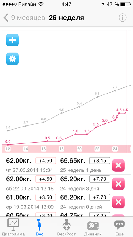 Мой хит-парад бесплатных приложений о беременности на Iphone.