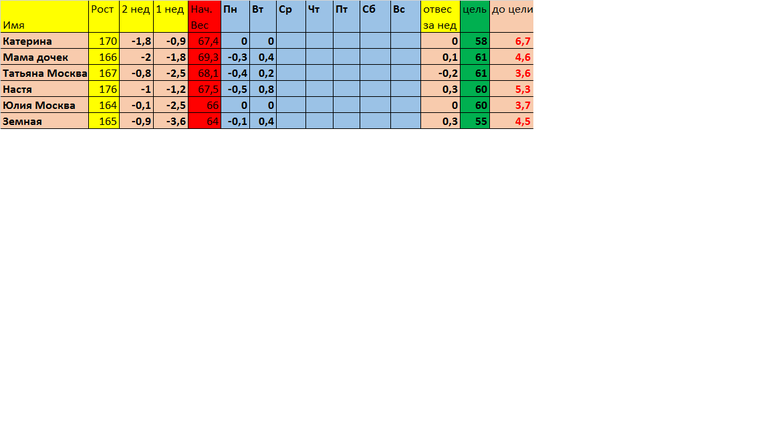 Старт 27,01 четверг, неделя 3