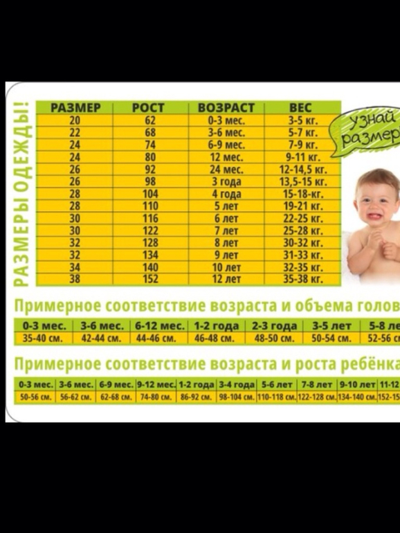 Таблица веса и роста грудных детей( примерная)