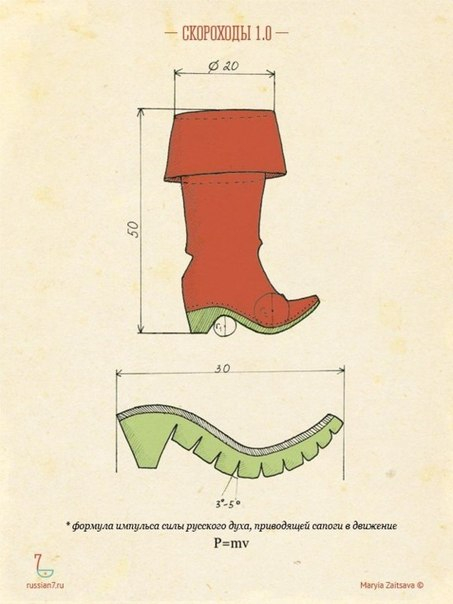 Русские народные гаджеты))))