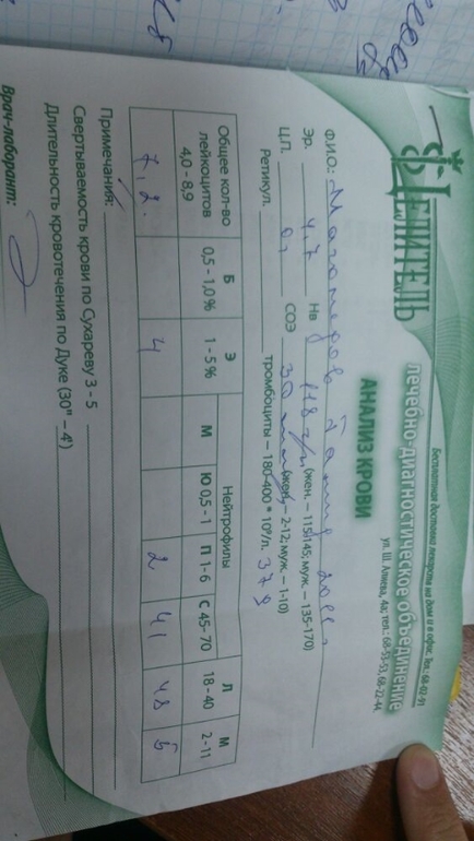 Расшифруйте наши Анализы