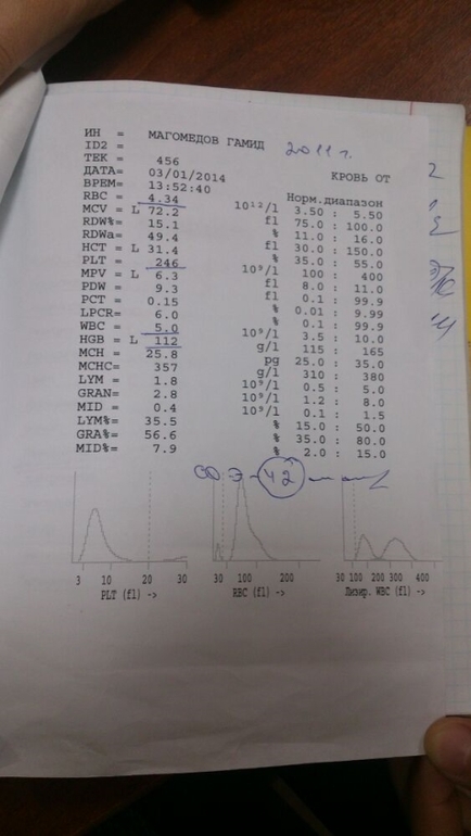 Расшифруйте наши Анализы