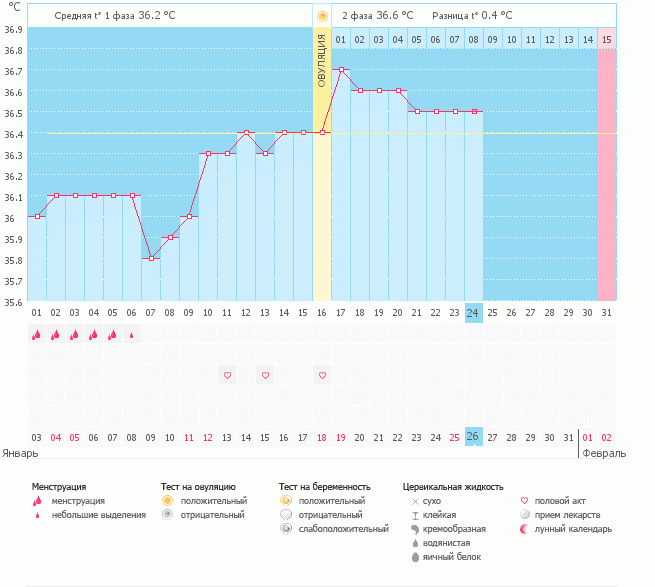 Девочки есть ли надежда?!!!! как думаете?