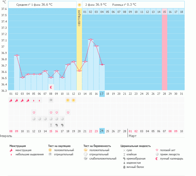 Что думаете о графике БТ? Пофантазируем))