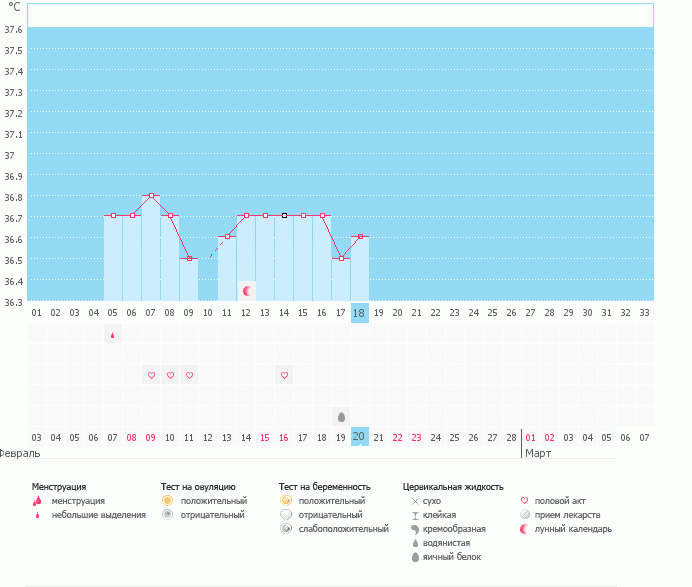 Ничего не понимаю((((