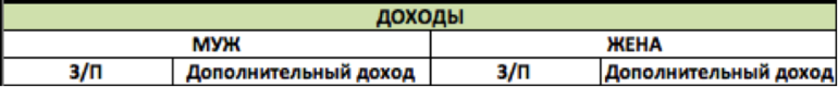Откуда взять деньги