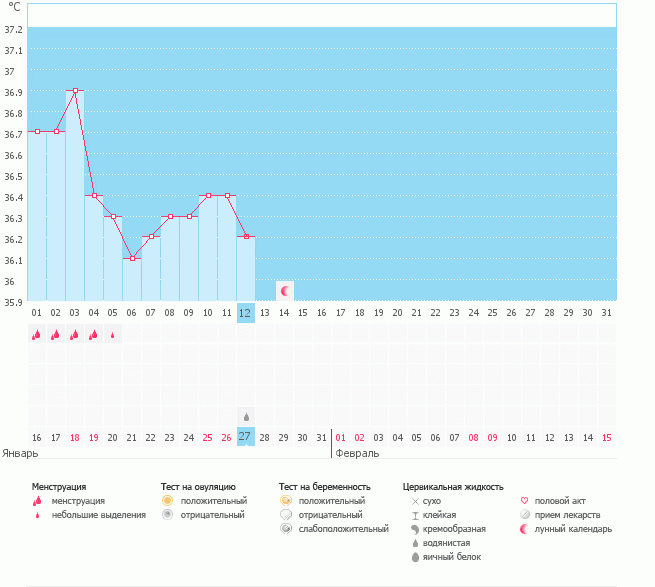 Помогите! Что значит лунный календарь в моем графике БТ?