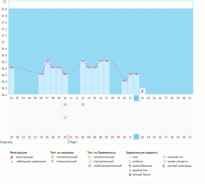 Девочки ничего не понимаю((( подскажите