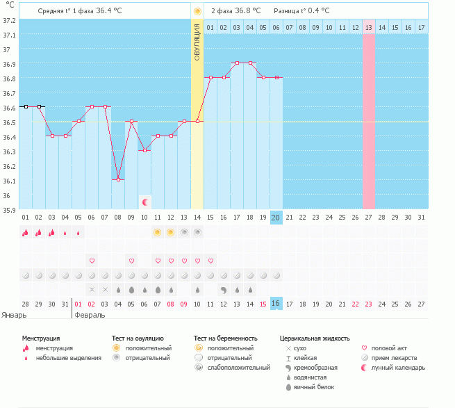 Ну куда ты падаешь???((