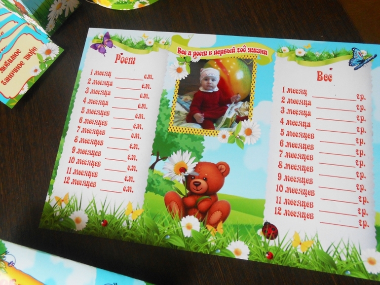 Ромашковое оформление дня рождения!