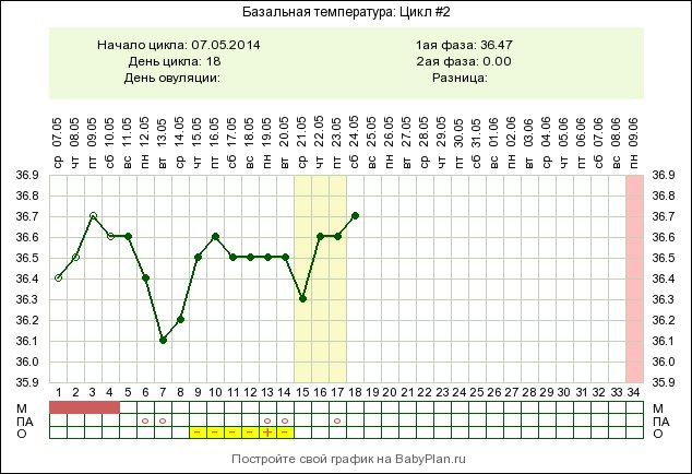 не растет моя бт((((((