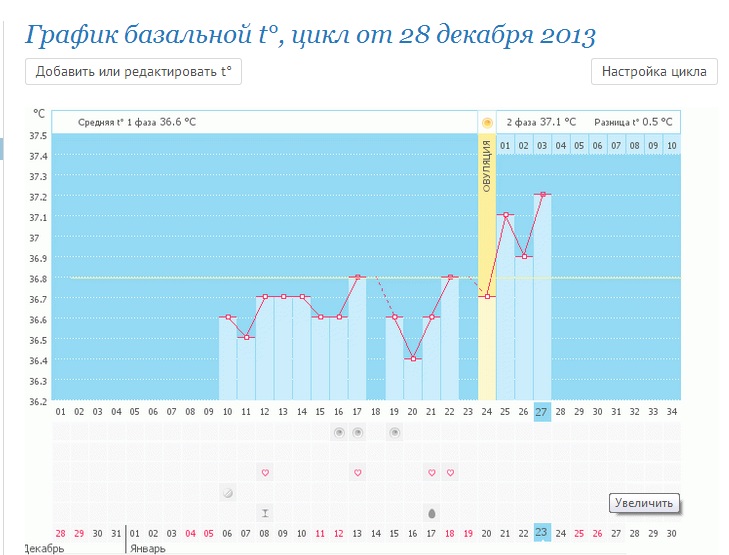 Помогите девочки! Что-то у меня сомнения с тем днем на который программа поставила овуляцию.