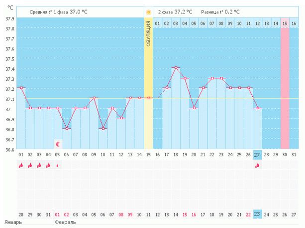Девочки, глянте на мой график пожалуйста