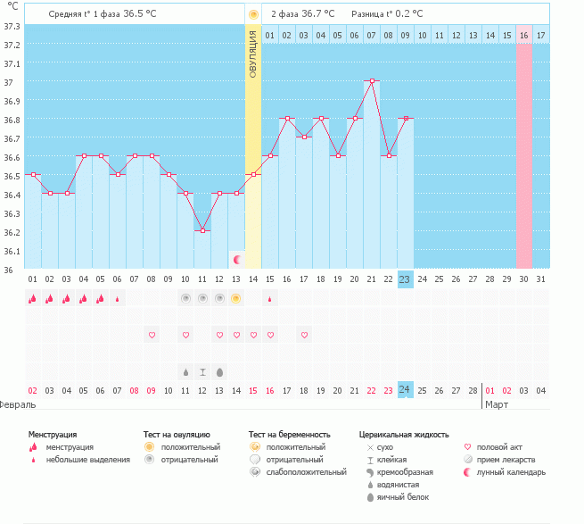 что то я совсем расстроилась......(((((