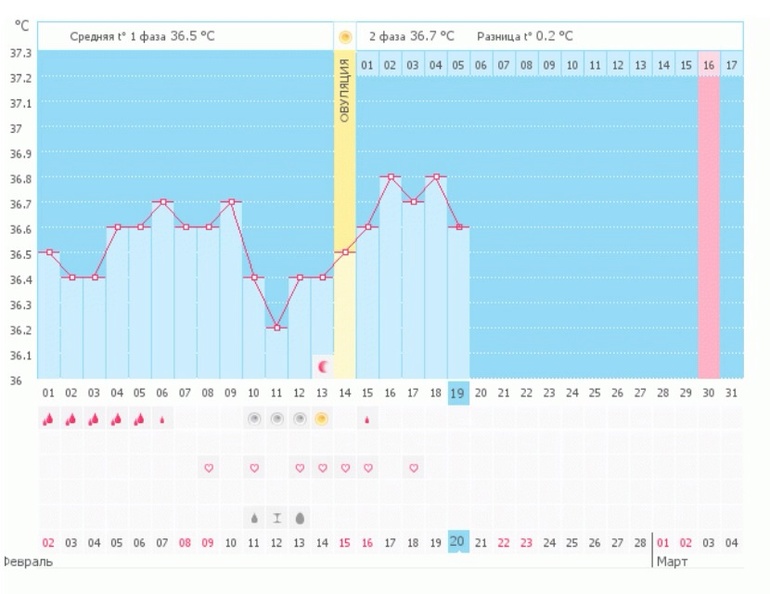 Это конец??????(((((