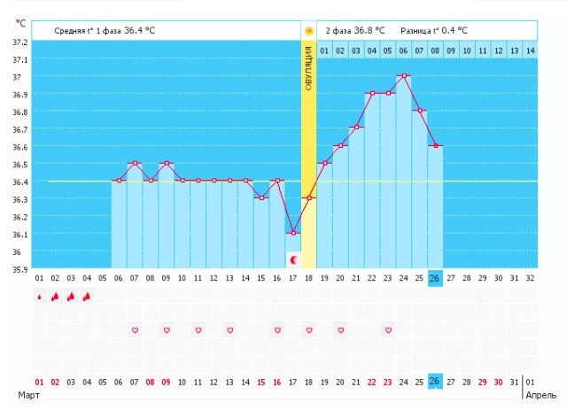 Что с графиком???  Упала бт!!!!!!