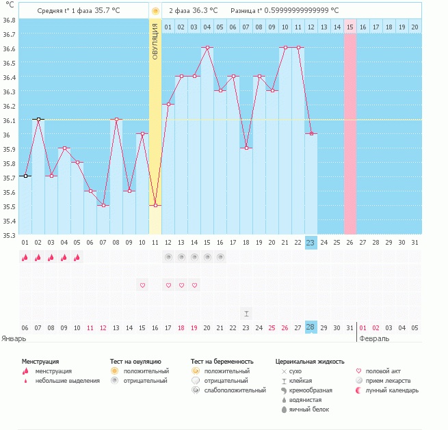 Скачущий график!!!