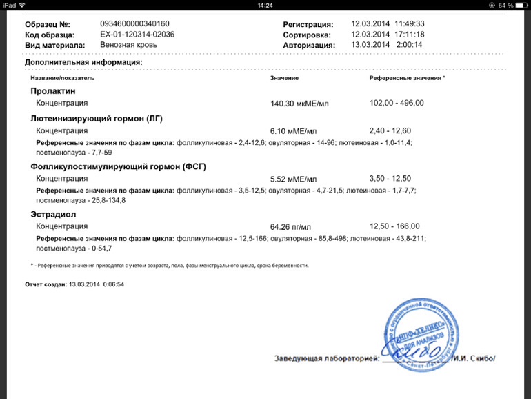 Кисты жт кто - нибудь лечил препаратами содержащими прогик ?
