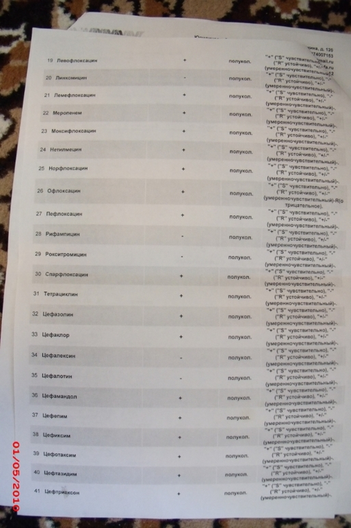 Дисбактериоз