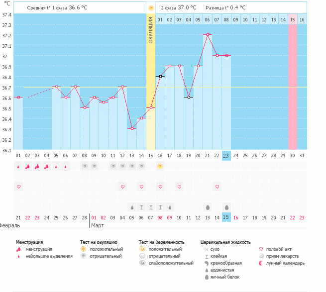 Ваше мнение,очень нужно1
