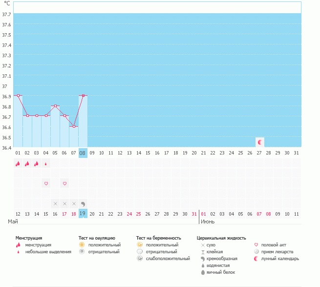 Девочки, расскажите..
