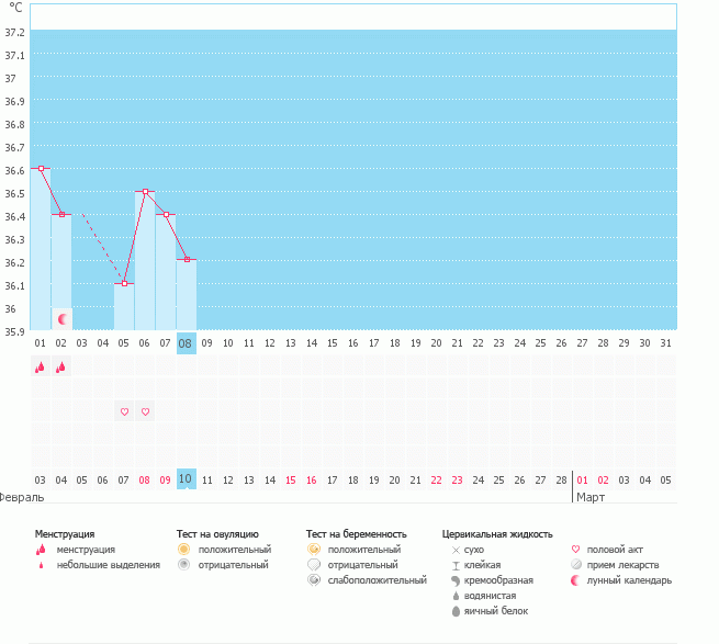 Девочки, у меня очень странный график...