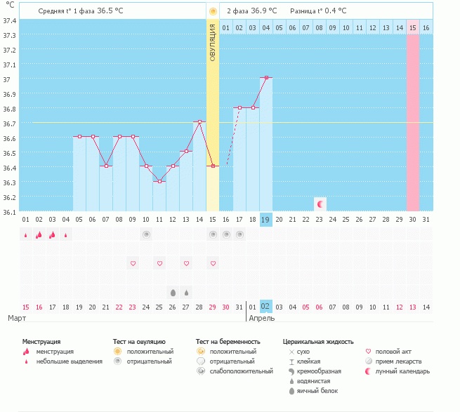 Девчата, как вы думаете, стоит мне начать пить дюфастон, что бы наверняка получилось))