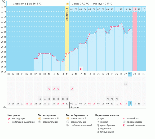 Тесты упорно молчат.