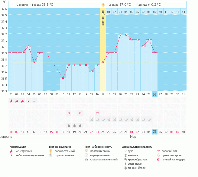 Девочки помогите!!!!! Это что пролет????