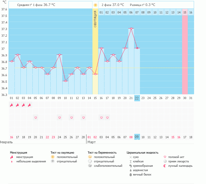 ну почему упала температура(((( девочки,что скажите?