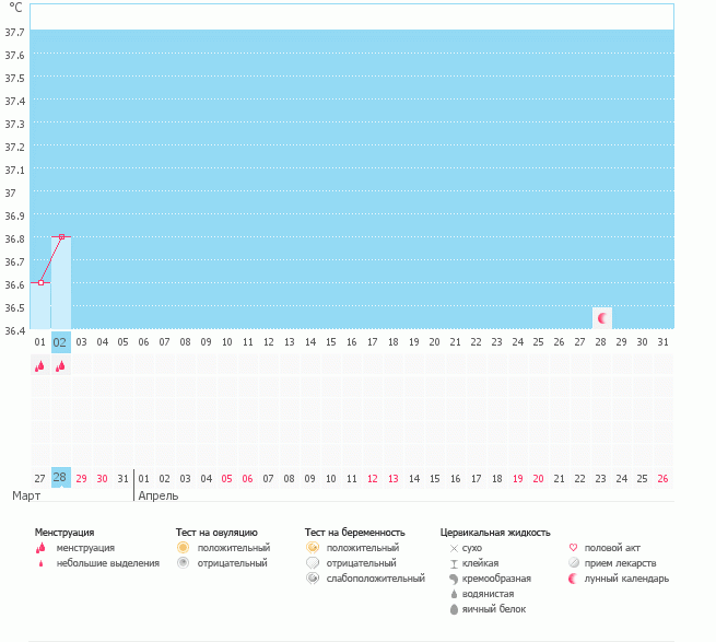 девочки,  у кого что нибудь подобное в первой фазе? БТ сначала падает, потом опять поднимается?