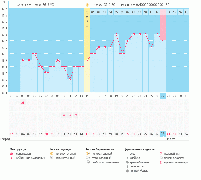 Что с моим графиком БТ?