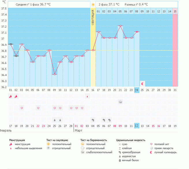 девочки можно ли уже что нибудь сказать по графику? или еще рано?
