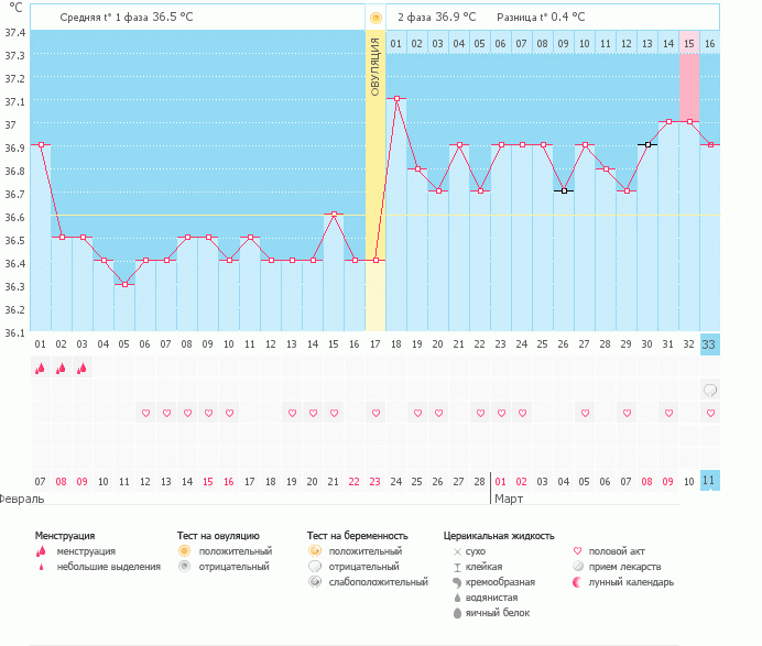 девченки помогите разобраться