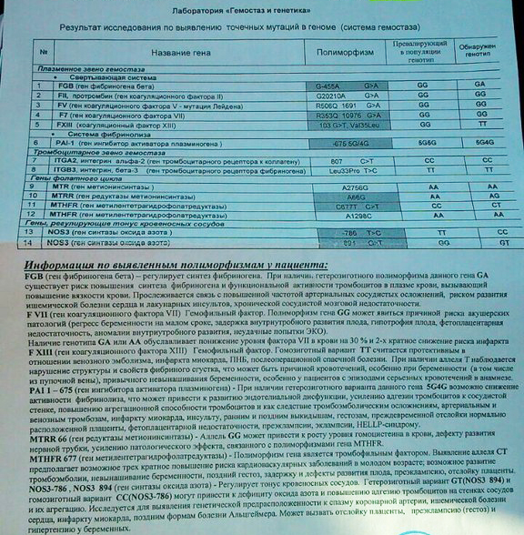 Воскресенская городская больница 1 официальный сайт запись