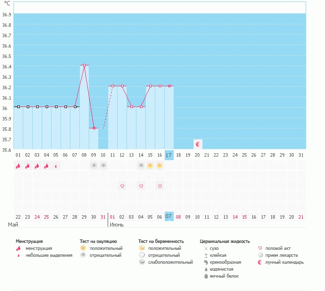 Чему верить?