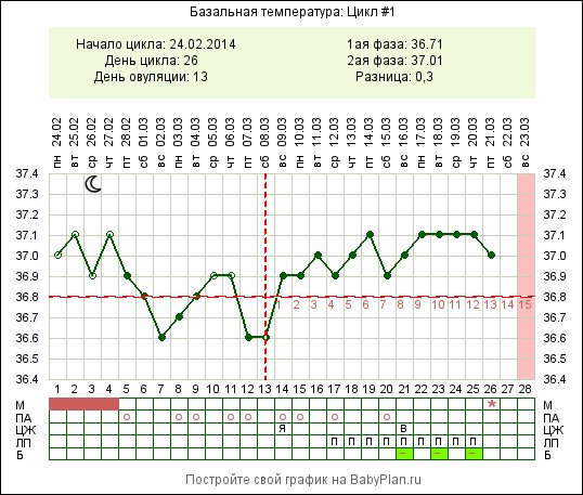 Это пролет?((