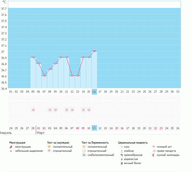 Посмотрите пожалуйста мой график!