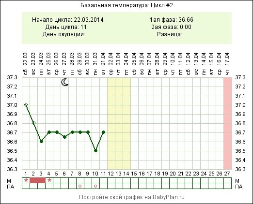 Первый раз сделала тест на О...это она??или еще рано?