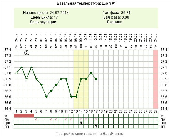 Может ли из-за почек упасть БТ?Наверно О не было((((((((