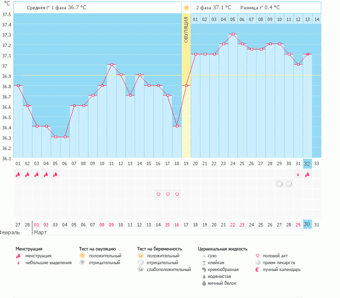 Может ли быть такая БТ при М?