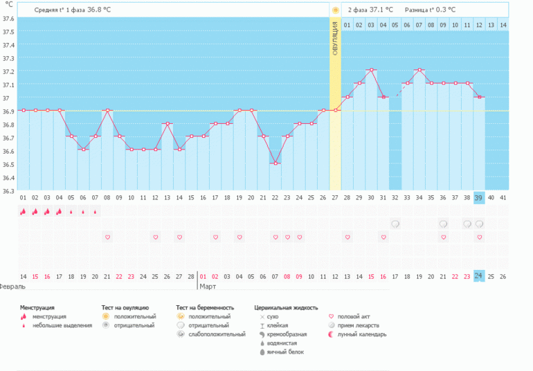 Девочки, посмотрите мой график, пожалуйста!!!
