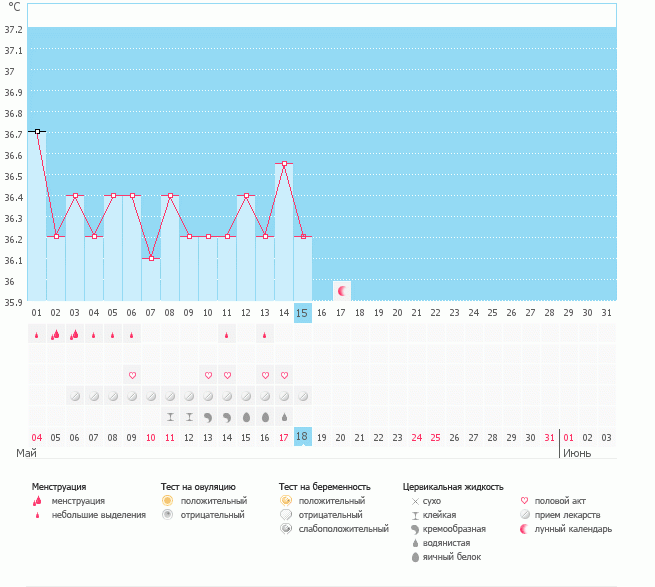 Неужели ановуляторный?!(